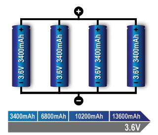 diagramma batteria 1S4P